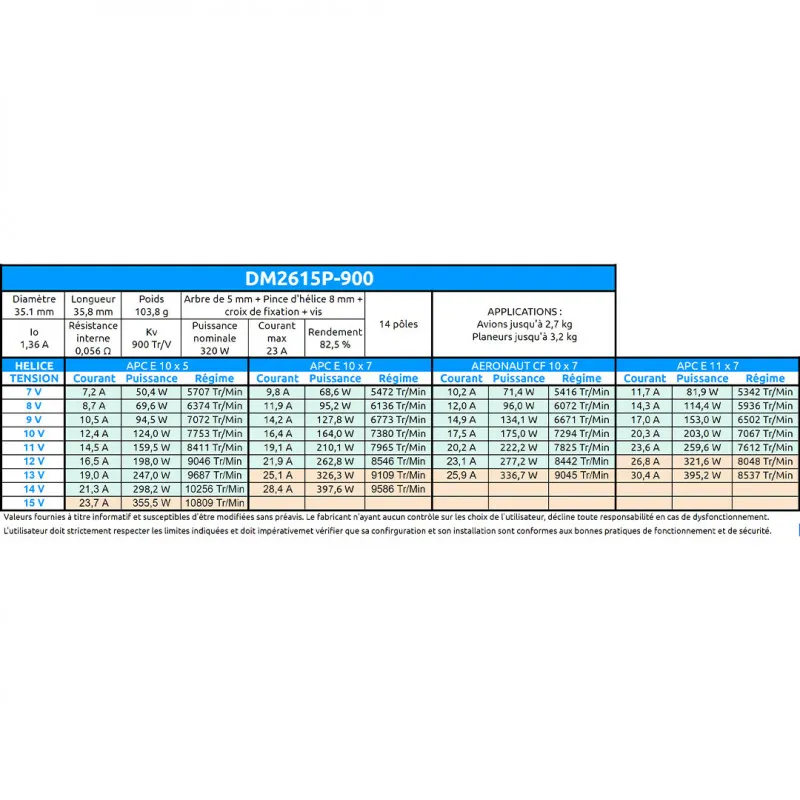 moteur-electrique-radiocommande-moteur-power-dm2615p-kv900 (5).webp
