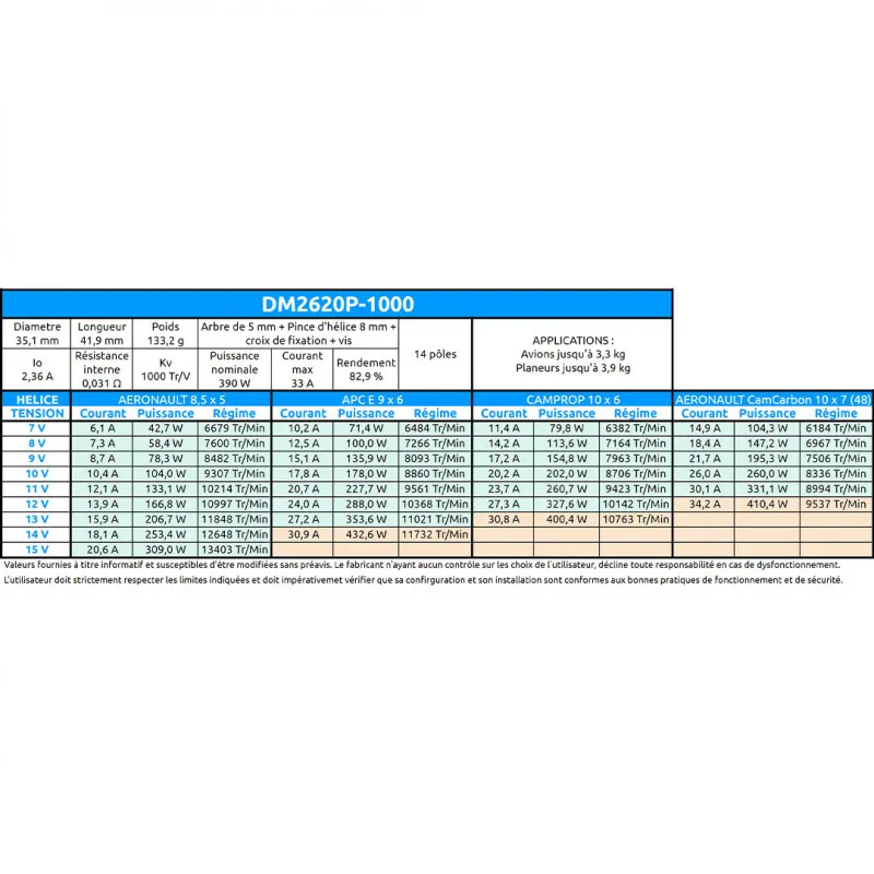 moteur-electrique-radiocommande-moteur-power-dm2620p-kv1000 (2).webp