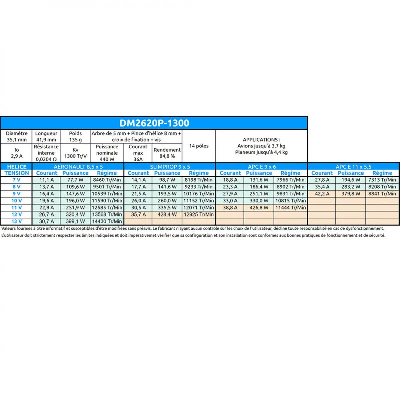 moteur-electrique-radiocommande-moteur-power-dm2620p-kv1300 (10).webp