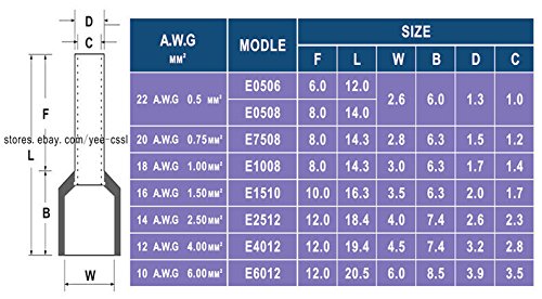 Prolux Digital LCD Thermal Sealing Iron W/Stand FER ORACOVER